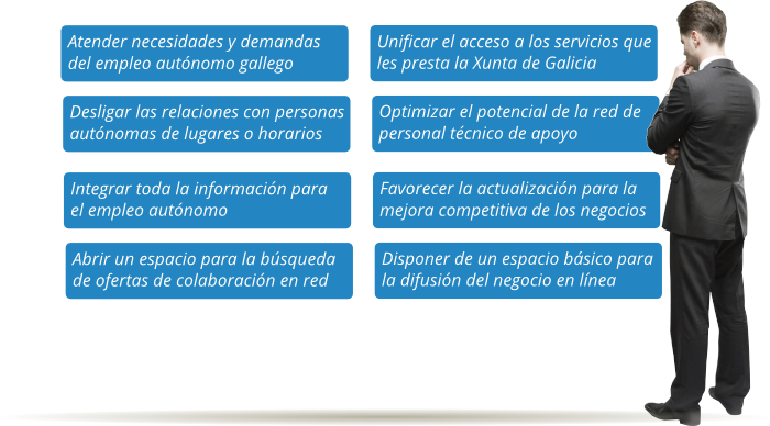 Objetivos