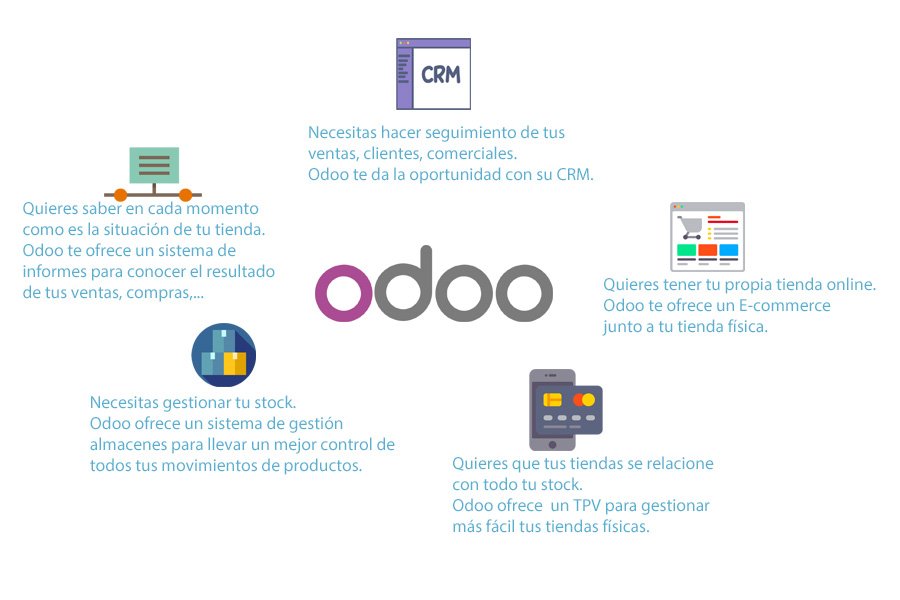 Sinerkia Innovación y Desarrollo